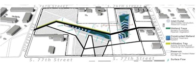 URBAN ARBORICULTURE URBAN ARBORICULTURE