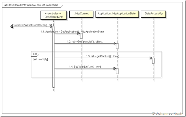 DashBoardCntrl__retrievePlanListFromCache DashBoardCntrl__retrievePlanListFromCache