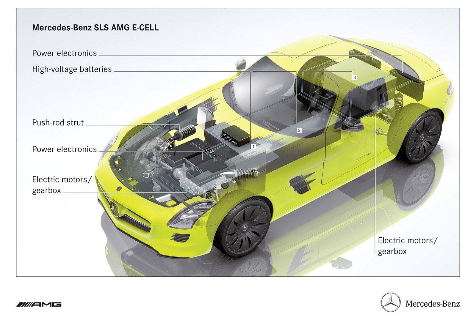 [2014-Mercedes-SLS-AMG-E-CELL_12%255B2%255D.jpg]