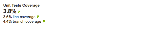 code-coverage-up.png Code coverage up