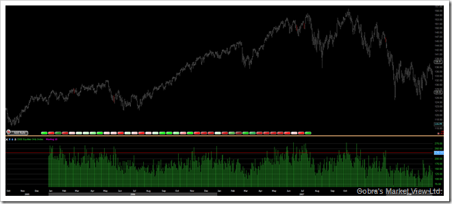 SPYDownOnISEEEquitiesOnlyIndexSurge1