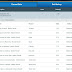 RT and FOLLOW to win half of this bet