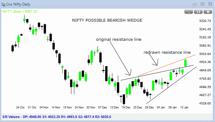[nifty-bearish-wedge-jan-2012%255B7%255D.gif]
