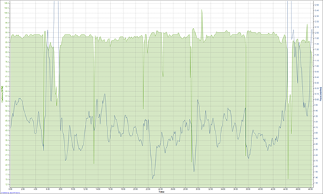Trail Run Cadence - Time