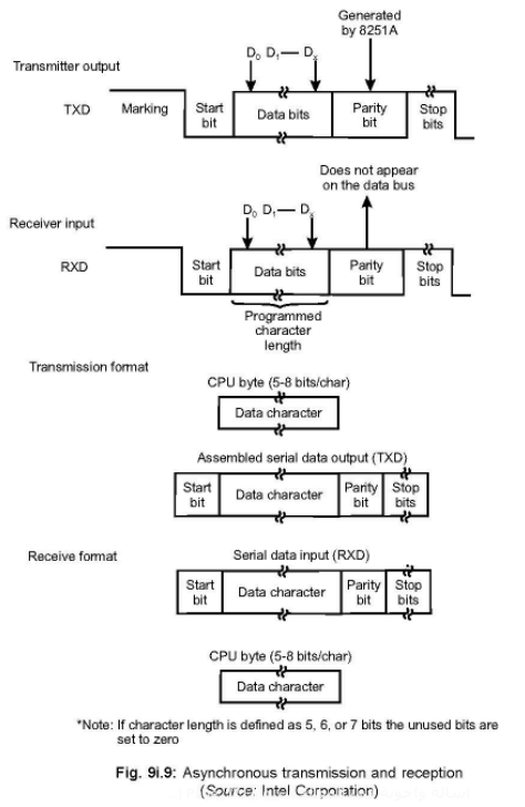 [USART%25208251%2520Universal%2520Synchronous-%2520Asynchronous%2520Receiver%2520Transmitter%25207-18-47%2520PM%255B2%255D.png]