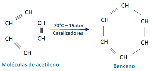 polimerizacion