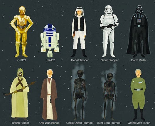 A-Poster-of-Every-Star-Wars-Character_1