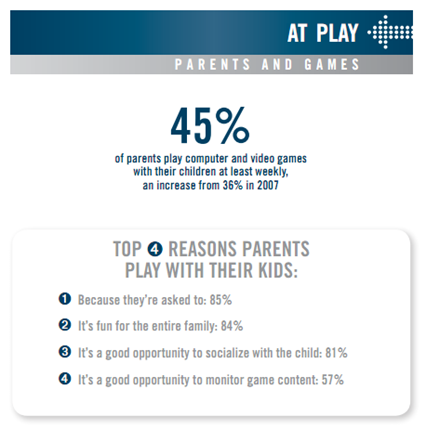 gaming-parents