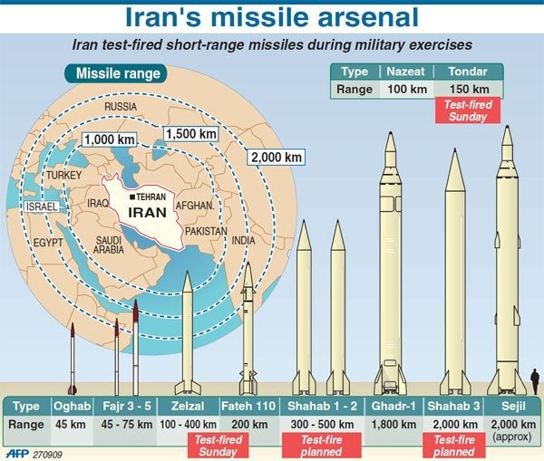 guerra nuclear guerra nuclear