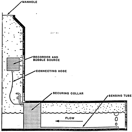 Bubble Level Meter