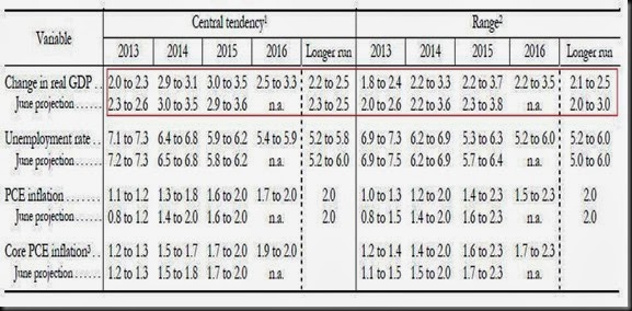 FED2013Q3-1