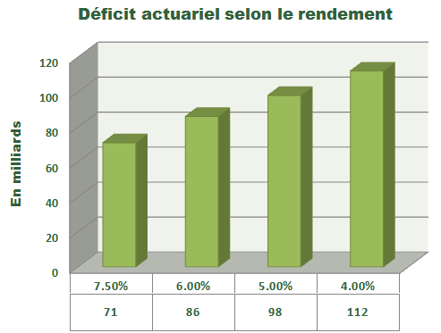 [D%25C3%25A9ficit%2520actuariel%2520selon%2520le%2520rendement%255B4%255D.png]