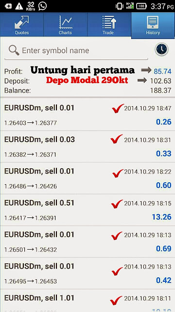 Indian forex market software