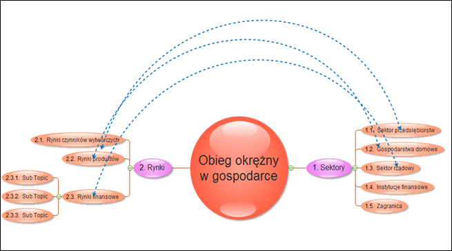 MindMap MindMap
