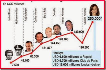 deuda-publica-argentina 2