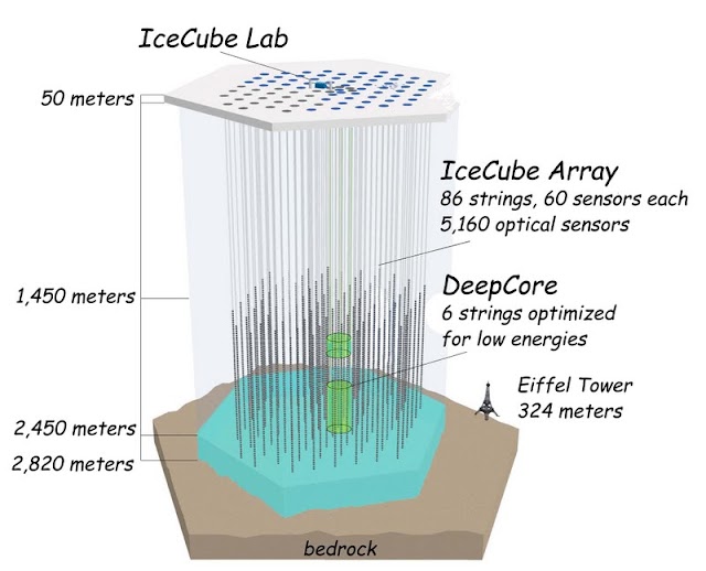 IceCube-schema.jpg