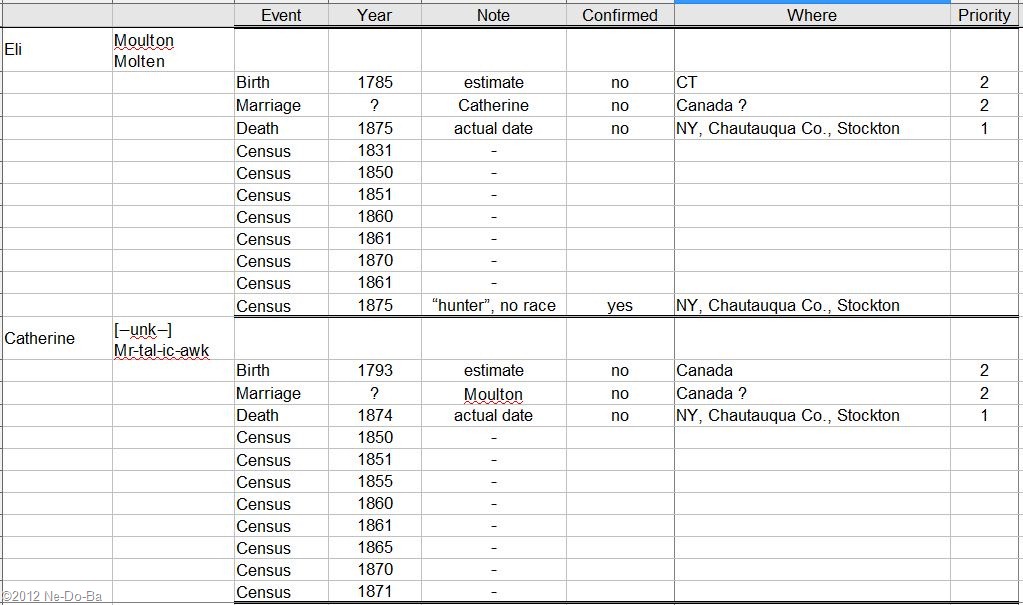 [Moulton1_time36.jpg]