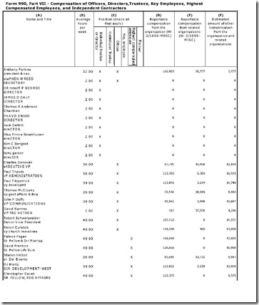 FRC 990 PT 7 Compensation 2009 FRC 990 PT 7 Compensation 2009