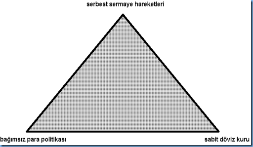 trilemma trilemma