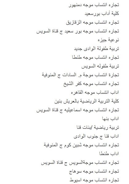 الأماكن والكليات المتبقية في المرحلة الثانية من تنسيق الجامعات والمعاهد لعام 2013