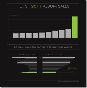 Infographics in website free download