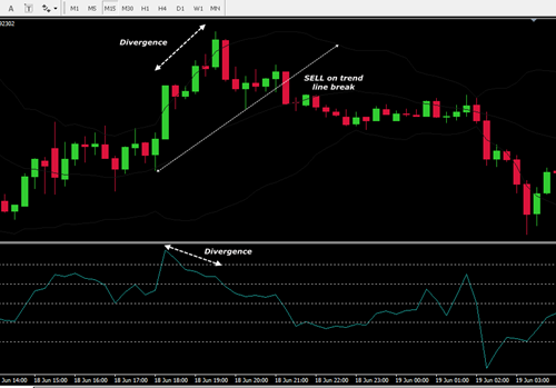 Forex trading experience