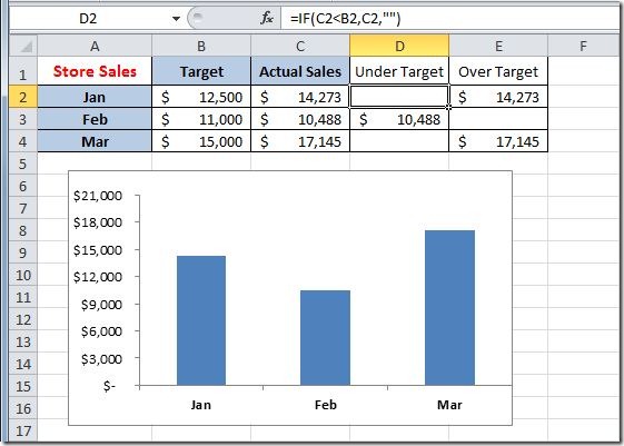 Conditional_Formatting_Chart3