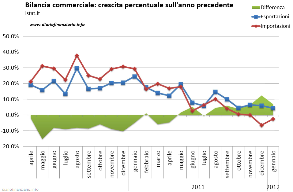 [bilancia%2520gen12%255B3%255D.png]