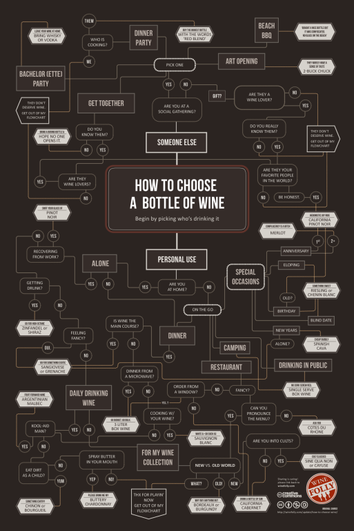 [how-to-choose-wine-infographic%255B12%255D.png]