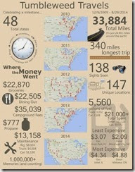 2014 states on 48 states