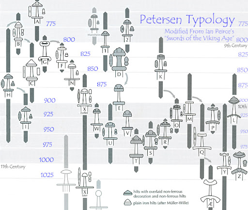 Petersenova typologie