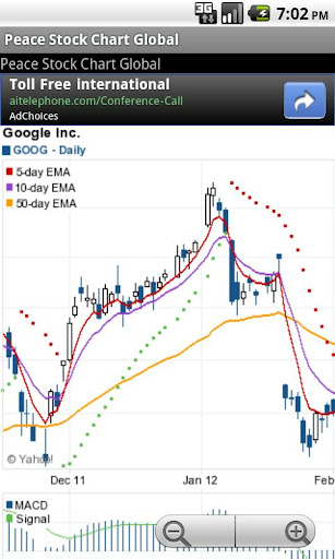 免費下載財經APP|Peace Stock Chart - Global app開箱文|APP開箱王