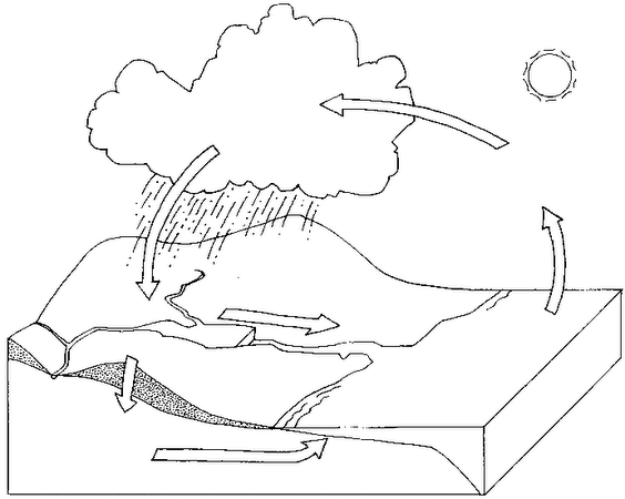 [the%2520water%2520cycle%255B5%255D.png]