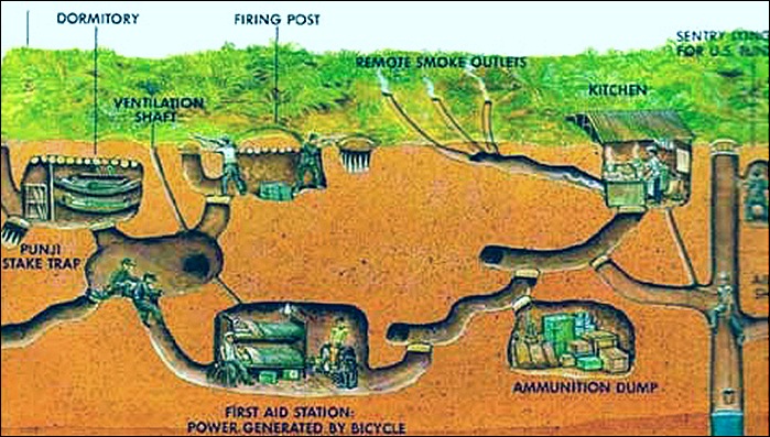 Mapa túneis bx