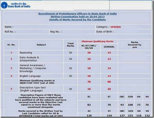 SBI PO 2013 Cut off Marks SBI PO 2013 Cut off Marks