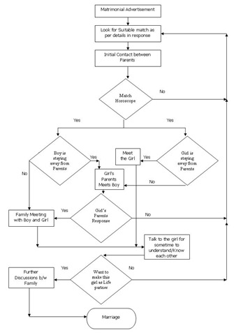 [Flow-Chart%255B39%255D.jpg]