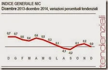 Indice generale NIC. Dicembre 2014