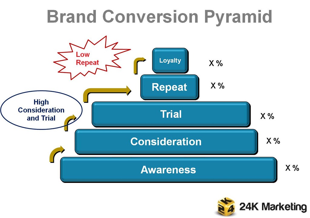 [Pyramid%2520-%2520low%2520repeat%255B6%255D.jpg]