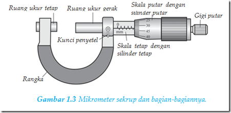 Gambar 1.3 Mikrometer sekrup dan bagian-bagiannya