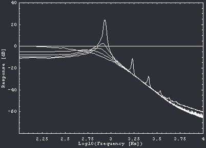FilterResonance4 FilterResonance4