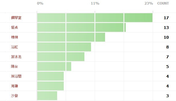 voteresult voteresult