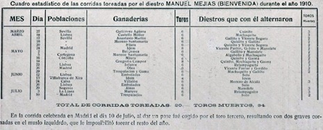 [1911-03-12-Toreros-Bienvenida-Estadi.jpg]