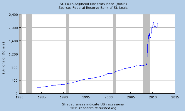 [Chart-Monetary-Base%255B3%255D.png]