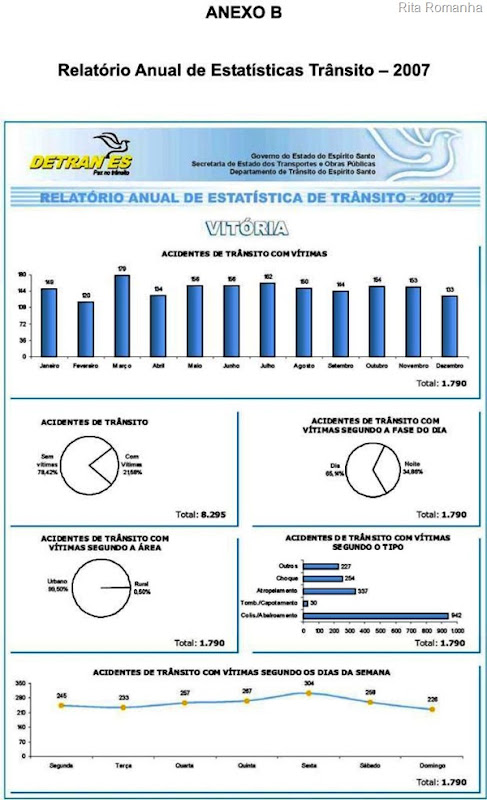 Acidentes de trânsito com e sem vítimas, segundo a fase do dia, segundo a área e segundo o tipo e segundo os dias da semana