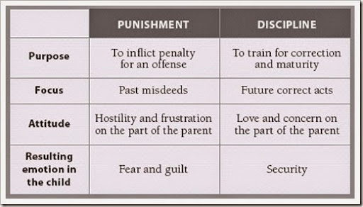 Discipline With Purpose Chart