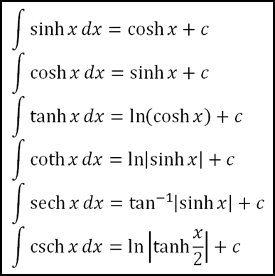 STPM Further Mathematics T: 6.4 – Derivatives & Integrals of Hyperbolic &  Inverse Hyperbolic Functions