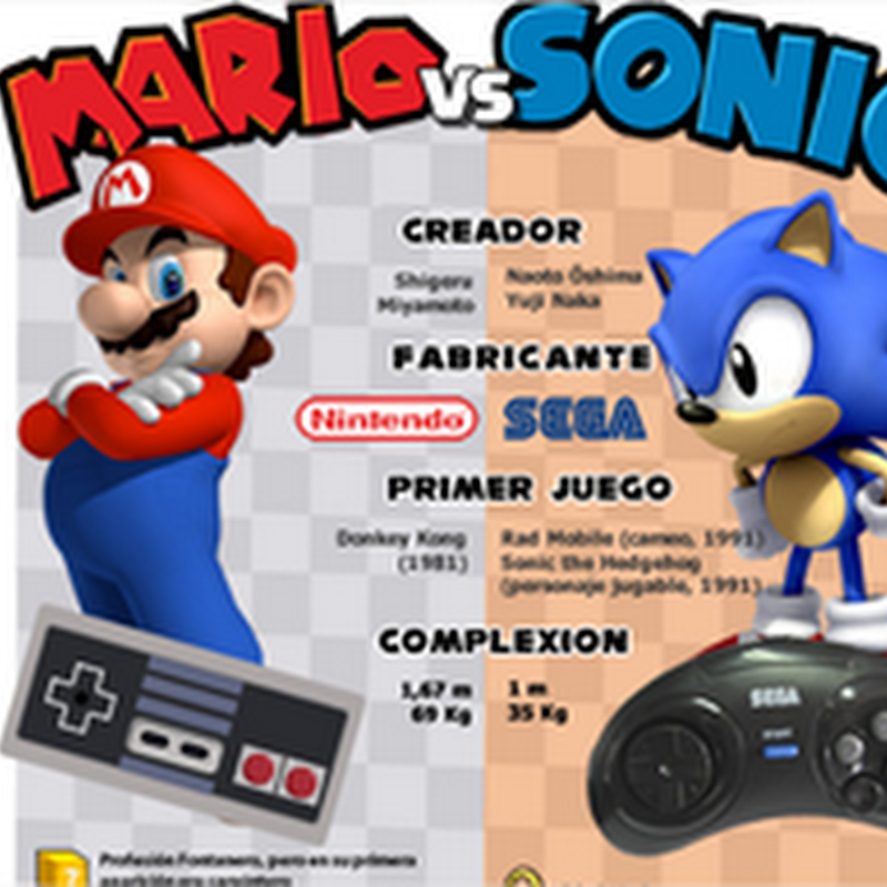 [Infografía] Mario vs Sonic
