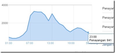 PKSPiyungan Diserang Orang Begtek (Bego Teknologi) di Kaskus, Dituduh Menipu Visitor... Mari Beranalisa!!! 9_thumb%25255B1%25255D