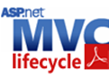 ASP.NET MVC lifecycle