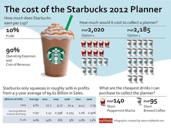 cost of sb 2012 planner
